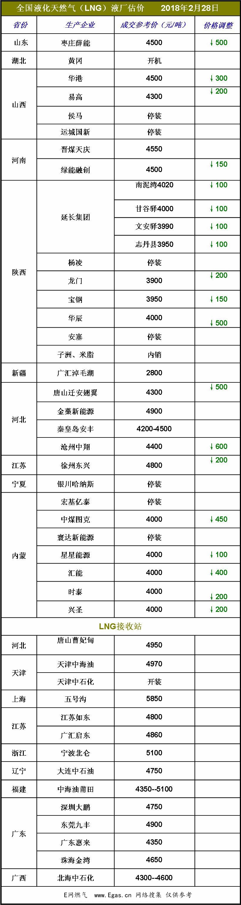 <a href=http://www.shudonglove.com/e/tags/?tagname=LNG target=_blank class=infotextkey>LNG</a>價格.jpg