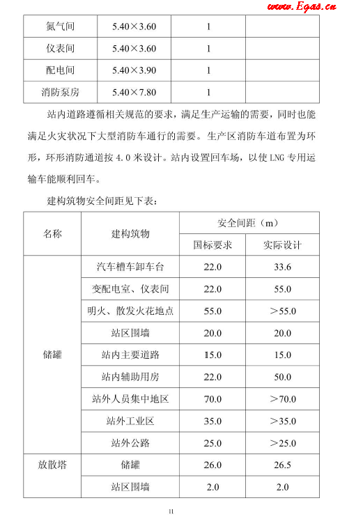<a href=http://www.shudonglove.com/e/tags/?tagname=LNG target=_blank class=infotextkey>LNG</a>貯存站.png