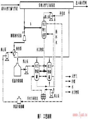 天然氣管網(wǎng)壓力能利用與水合物聯(lián)合調(diào)峰研究