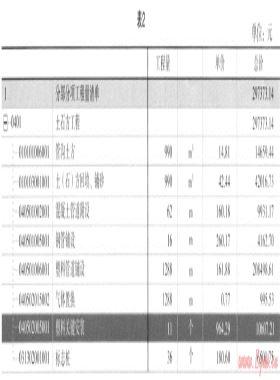 淺談燃氣工程造價的審核