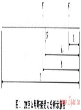 雙機抬吊放空火炬塔架及空中組對