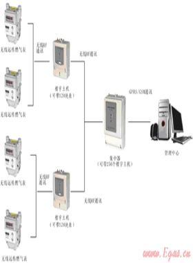 燃氣市場終端銷售系統(tǒng)優(yōu)化方案及發(fā)展趨勢