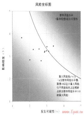 加強(qiáng)風(fēng)險(xiǎn)管理，促進(jìn)目標(biāo)實(shí)現(xiàn)——深圳燃?xì)饧瘓F(tuán)全面風(fēng)險(xiǎn)管理策略與實(shí)踐