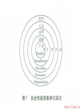 歐洲燃?xì)獍踩畔⒌墓_化發(fā)展趨勢(shì)