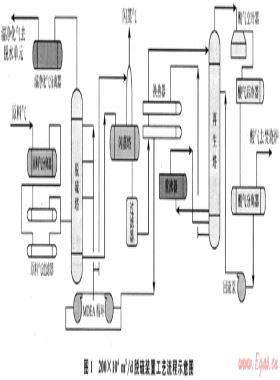 MDEA/DEA脫硫脫碳混合溶液在長慶氣區(qū)的應(yīng)用