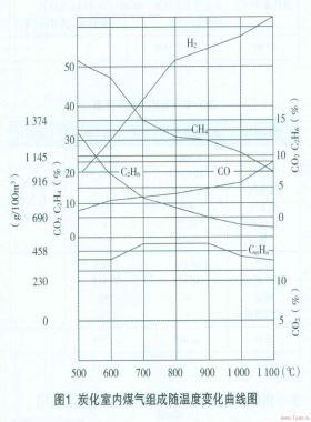 提高焦?fàn)t能源利用率和保護(hù)環(huán)境并重
