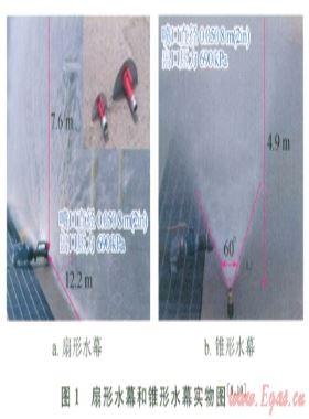 噴射水幕對LNG蒸氣擴散影響的CFD模擬