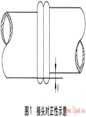 《聚乙烯燃?xì)夤艿拦こ碳夹g(shù)規(guī)程》問題與建議