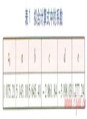 流體流速對(duì)鈦板板式換熱器總換熱系數(shù)的影響