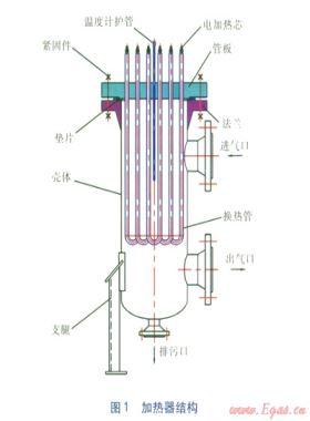 中間加熱器管板有限元數(shù)值計算分析設計