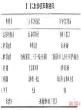 對(duì)四川盆地上三疊統(tǒng)沉積相的一些認(rèn)識(shí)和思考