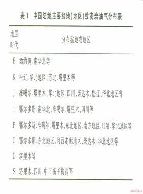 中國(guó)非常規(guī)致密巖油氣藏特征