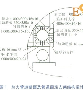 隧道內(nèi)大水平推力熱力管道固定支架設(shè)計研究