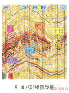 高溫壓儲(chǔ)層的精細(xì)地震屬性預(yù)測(cè)技術(shù)