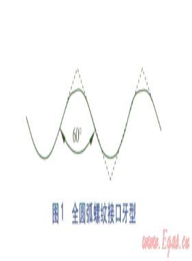 燃氣用薄壁不銹鋼管全圓弧螺紋連接性能要求