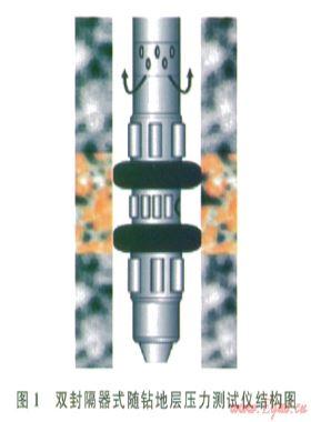 隨鉆地層壓力測(cè)量?jī)x研究新進(jìn)展