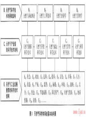 面向綠色發(fā)展的中國(guó)天然氣科學(xué)體系構(gòu)建