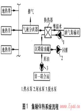 地?zé)崴糜谟吞锛敯闊峁こ痰脑O(shè)計