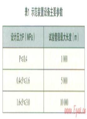 淺析燃?xì)夤艿婪D(zhuǎn)內(nèi)襯(CIPP)修復(fù)工藝的技術(shù)論證