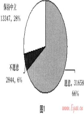 淺談居民管道氣戶內表“一報一抄”抄表模式的應用