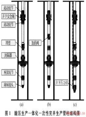 普光高含硫氣田采氣管柱的優(yōu)選