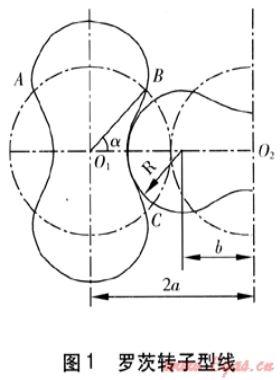 基于MATLAB的氣體羅茨流量計轉(zhuǎn)子型線反求