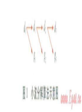 基于小波變換和LSSVM-DE的天然氣日負荷組合預(yù)測模型