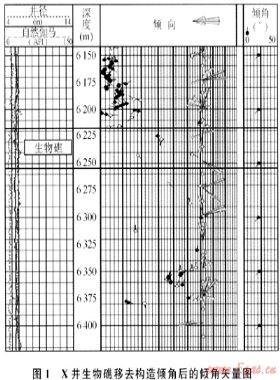 X井礁灘儲層測井精細評價