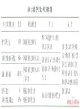 固井早期氣竄預(yù)測(cè)新方法及其應(yīng)用