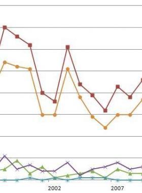 美國城鎮(zhèn)燃氣管網(wǎng)完整性管理法規(guī)及標準分析