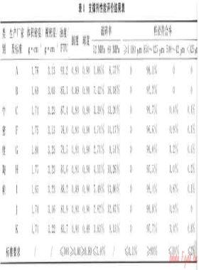 蘇里格氣田細分粒徑支撐劑導流能力評價及試驗