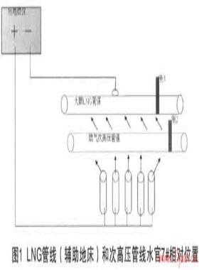 深圳市次高壓天然氣管道陰極保護(hù)系統(tǒng)改善研究