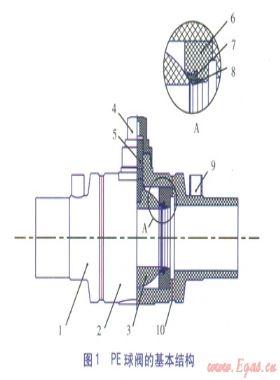 燃氣用埋地聚乙烯(PE)球閥設(shè)計與制造