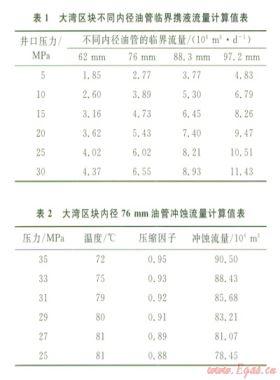 普光氣田大灣區(qū)塊高含硫水平井完井管柱優(yōu)化設計
