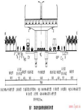 燃氣管道道路橫斷面位置設(shè)計