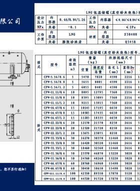 亞華臥式LNG低溫儲罐（真空粉末絕熱）技術參數(shù)表