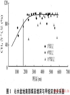 煤層氣藏邊界類型、成藏主控因素及富集區(qū)預測