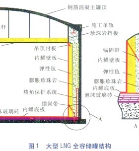 大型LNG儲罐現(xiàn)場珍珠巖膨脹填充技術(shù)