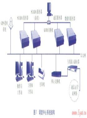 城市燃?xì)釹CADA系統(tǒng)調(diào)度中心的設(shè)計