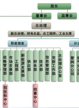 成都城市燃?xì)庥邢挢?zé)任公司服務(wù)網(wǎng)點(diǎn)及24小時(shí)熱線(xiàn)聯(lián)系電話(huà)