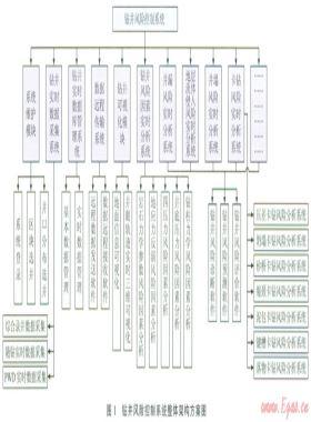 鉆井風險控制系統(tǒng)的研究進展