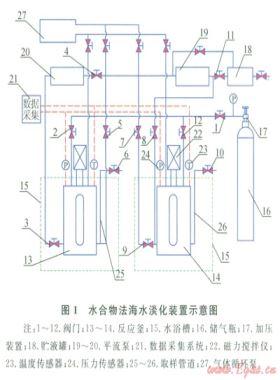 添加Rl4lb促進(jìn)劑的CO2水合物法海水淡化實(shí)驗(yàn)研究